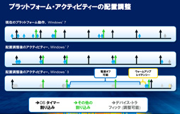 画像ギャラリー No.009のサムネイル画像 / 「Haswell」って何だ? 第4世代Coreプロセッサが採用するアーキテクチャのポイントを一気に押さえよう