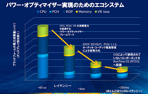 画像ギャラリー No.010のサムネイル画像 / 「Haswell」って何だ? 第4世代Coreプロセッサが採用するアーキテクチャのポイントを一気に押さえよう