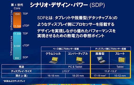 画像ギャラリー No.011のサムネイル画像 / 「Haswell」って何だ? 第4世代Coreプロセッサが採用するアーキテクチャのポイントを一気に押さえよう