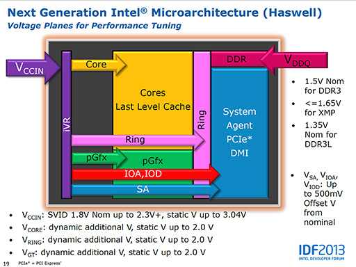 画像ギャラリー No.013のサムネイル画像 / 「Haswell」って何だ? 第4世代Coreプロセッサが採用するアーキテクチャのポイントを一気に押さえよう