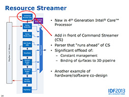 画像ギャラリー No.023のサムネイル画像 / 「Haswell」って何だ? 第4世代Coreプロセッサが採用するアーキテクチャのポイントを一気に押さえよう