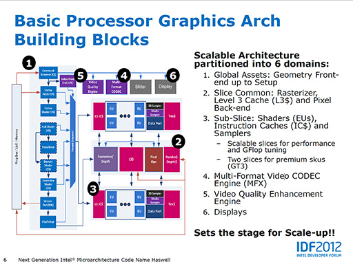 画像ギャラリー No.024のサムネイル画像 / 「Haswell」って何だ? 第4世代Coreプロセッサが採用するアーキテクチャのポイントを一気に押さえよう