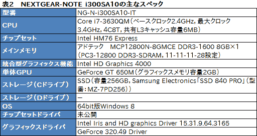 ꡼ No.031Υͥ / Haswell緿եåǽǾ̥ǥIris Pro Graphics 5200פG-TuneΡPCǡʤäȡ˻Ƥߤ