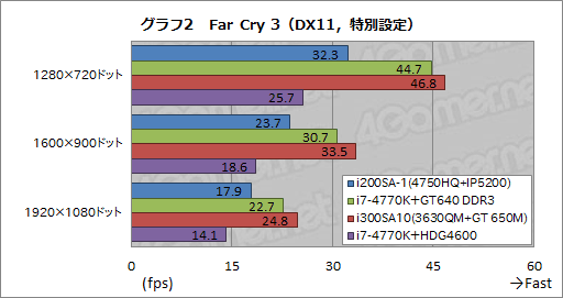 ꡼ No.034Υͥ / Haswell緿եåǽǾ̥ǥIris Pro Graphics 5200פG-TuneΡPCǡʤäȡ˻Ƥߤ