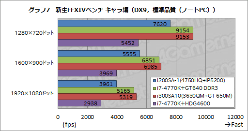 ꡼ No.039Υͥ / Haswell緿եåǽǾ̥ǥIris Pro Graphics 5200פG-TuneΡPCǡʤäȡ˻Ƥߤ