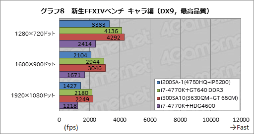 ꡼ No.040Υͥ / Haswell緿եåǽǾ̥ǥIris Pro Graphics 5200פG-TuneΡPCǡʤäȡ˻Ƥߤ