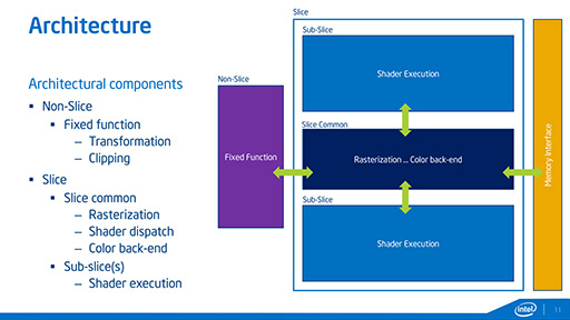 ������#005�Υ���ͥ���/��GDC 2014�ϥ����೫ȯ�Ԥμ����ߤ�����Intel�����緿����ե��å�����ǽ����ǽ������Ф���Ŭ�����å�����»�