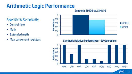 ������#007�Υ���ͥ���/��GDC 2014�ϥ����೫ȯ�Ԥμ����ߤ�����Intel�����緿����ե��å�����ǽ����ǽ������Ф���Ŭ�����å�����»�