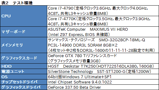 Haswell Refresh」の「Core i7-4790」を動かしてみた。体感速度は