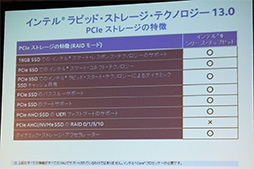 画像集#007のサムネイル/Intel,PCゲーマーや上級者向けの新サービス「Intel Club Extreme」を発表。日本向けに独自のゲーム内特典も用意