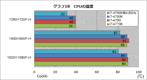 Devil's Canyon「Core i7-4790K」レビュー。4コアすべてが定格4GHz駆動 Devil's Canyon「Core i7-4790K」レビュー。4コアすべてが定格4GHz駆動