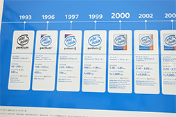 ������#007�Υ���ͥ���/Intel�����ո��ǡ�Core i7-4790K��ȯ�䥤�٥�Ȥ򳫺š�ASUS��4K�վ��䥭��Υ�Υǥ������㤬�����륹����ץ�꡼��»�