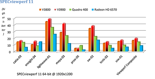 画像ギャラリー No.003のサムネイル画像 / AMD,ワークステーション向けFire Proのエントリーモデル「V3900」発表