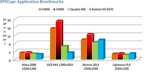 画像ギャラリー No.004のサムネイル画像 / AMD,ワークステーション向けFire Proのエントリーモデル「V3900」発表