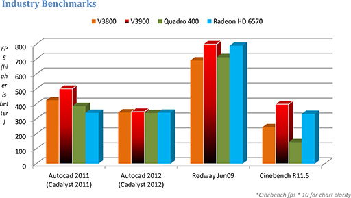 画像ギャラリー No.005のサムネイル画像 / AMD,ワークステーション向けFire Proのエントリーモデル「V3900」発表