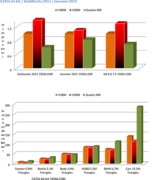 画像ギャラリー No.006のサムネイル画像 / AMD,ワークステーション向けFire Proのエントリーモデル「V3900」発表