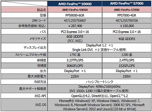 画像ギャラリー No.001のサムネイル画像 / Microsoftの「RemoteFX」に対応したサーバー向けFirePro計2製品が発売 