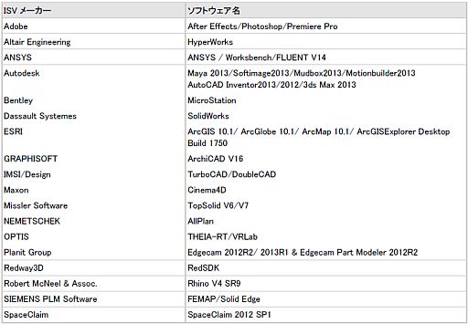 ���������꡼ No.004�Υ���ͥ������ / �������塼�֡���FirePro����APU���б��ޥ����������顼�Υ��åȤ�ȯ��