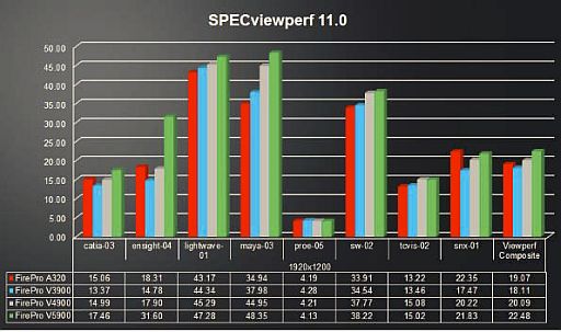 ���������꡼ No.005�Υ���ͥ������ / �������塼�֡���FirePro����APU���б��ޥ����������顼�Υ��åȤ�ȯ��