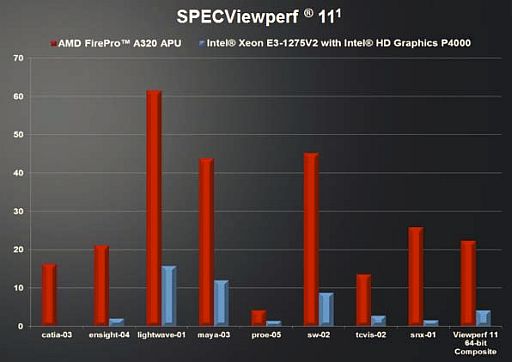 ���������꡼ No.006�Υ���ͥ������ / �������塼�֡���FirePro����APU���б��ޥ����������顼�Υ��åȤ�ȯ��