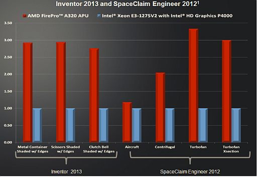 ���������꡼ No.007�Υ���ͥ������ / �������塼�֡���FirePro����APU���б��ޥ����������顼�Υ��åȤ�ȯ��