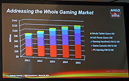 ꡼ No.003Υͥ / GDC 2013AMD饦ɥॷƥեåɡRadeon Skyפȯɽפ֤ΡRubyפ鸫