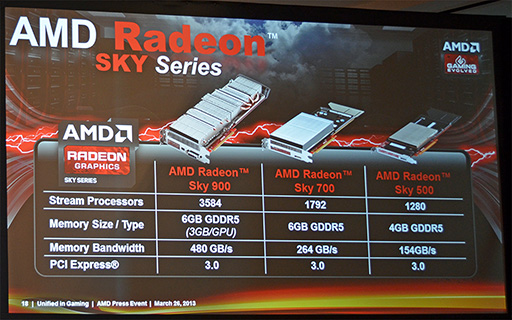꡼ No.015Υͥ / GDC 2013AMD饦ɥॷƥեåɡRadeon Skyפȯɽפ֤ΡRubyפ鸫