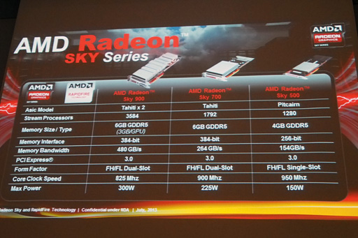 ꡼ No.004Υͥ / AMD饦ɥॷƥեåɡRadeon SkyפϪбOSʤɿ