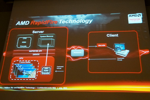 ꡼ No.015Υͥ / AMD饦ɥॷƥեåɡRadeon SkyפϪбOSʤɿ