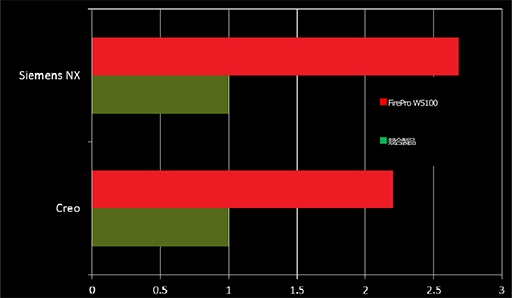 ������#003�Υ���ͥ���/4���̤��줾���4K�����ٽ��Ϥ��б�������FirePro W5100�פ�ȯ��