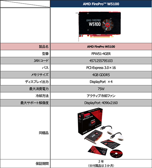 ������#004�Υ���ͥ���/4���̤��줾���4K�����ٽ��Ϥ��б�������FirePro W5100�פ�ȯ��