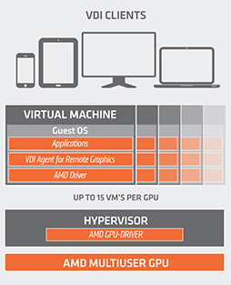 AMDFirePro Sˤϡɥ١GPU۲ѡAMD Multiuser GPUפȯԸ٥ȤϪ