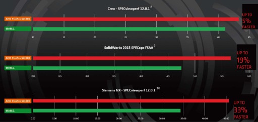 ꡼ No.002 | Low Profileб4ƱϲǽʡFirePro W4300פȯ