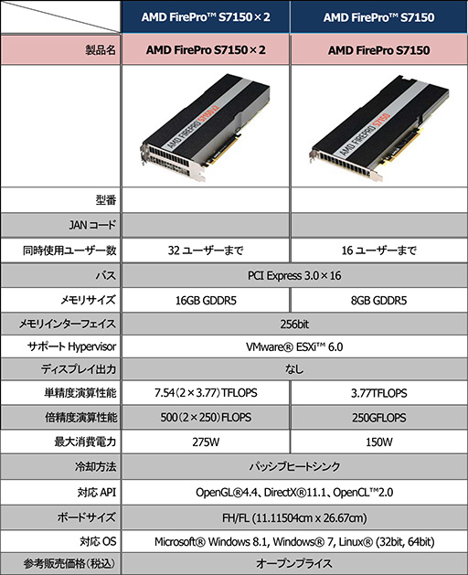 ꡼ No.003 | 32桼Фϡɥ۲¸FirePro S7150פȯ