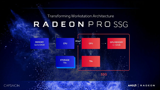 画像集#009のサムネイル/［SIGGRAPH］AMD，コンテンツ制作向けの青いグラフィックスカード「Radeon Pro」立ち上げ。容量1TBのSSDフレームバッファを持つ特別版「SSG」を予告