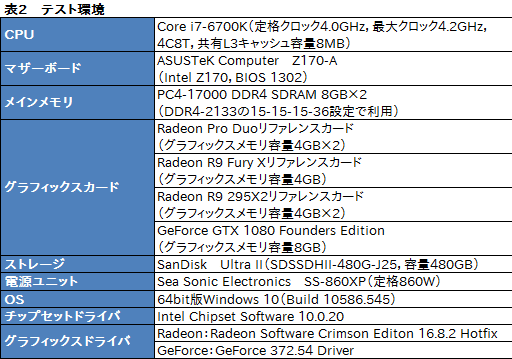 ꡼ No.030Υͥ / Radeon Pro DuoPCǥ奢FijiΡֻ˾®󥰥륫ɡפïΤΤΡ