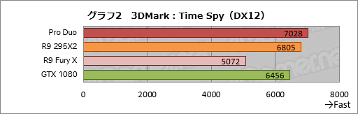 ꡼ No.032Υͥ / Radeon Pro DuoPCǥ奢FijiΡֻ˾®󥰥륫ɡפïΤΤΡ