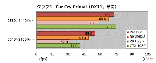 ꡼ No.034Υͥ / Radeon Pro DuoPCǥ奢FijiΡֻ˾®󥰥륫ɡפïΤΤΡ