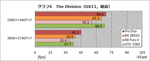 ꡼ No.036Υͥ / Radeon Pro DuoPCǥ奢FijiΡֻ˾®󥰥륫ɡפïΤΤΡ