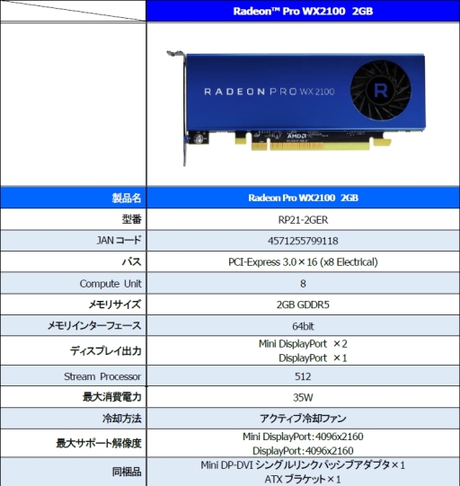  No.002Υͥ / 塼֡Low ProfileбΥơѥեåɡRadeon Pro WX3100סRadeon Pro WX2100