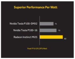 ꡼ No.002 | VegaGPUܤοͱ黻졼Radeon Instinct MI25פȯ