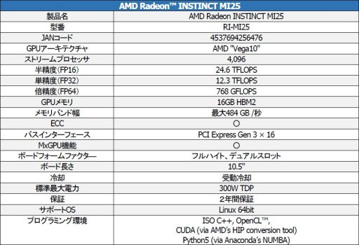 ꡼ No.004 | VegaGPUܤοͱ黻졼Radeon Instinct MI25פȯ
