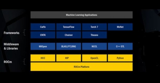 画像ギャラリー No.005のサムネイル画像 / エーキューブ,Radeon Instinct+EPYC採用のディープラーニング向けGPUサーバーを発表