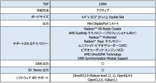 ꡼ No.002Υͥ / ƥӸեåɡRadeon Pro WX 8200פ8ܤ˹ȯ