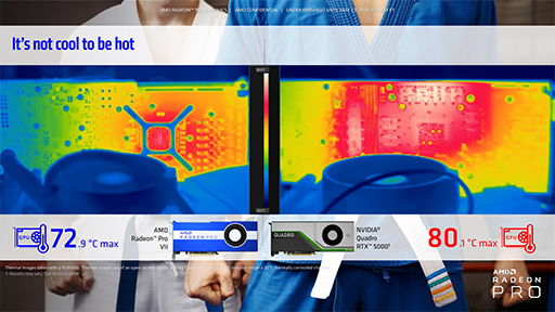 ꡼ No.004Υͥ / AMDץեåʥӸGPURadeon Pro VIIפȯɽRadeon VII١ǽ