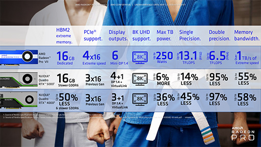 ꡼ No.006Υͥ / AMDץեåʥӸGPURadeon Pro VIIפȯɽRadeon VII١ǽ