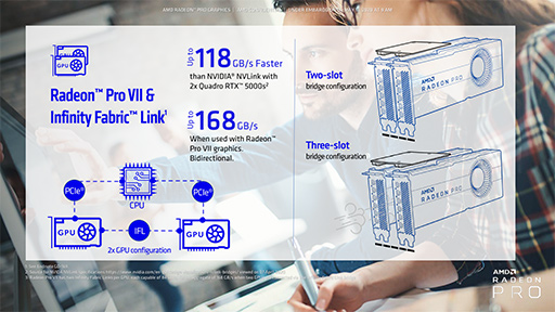 ꡼ No.008Υͥ / AMDץեåʥӸGPURadeon Pro VIIפȯɽRadeon VII١ǽ
