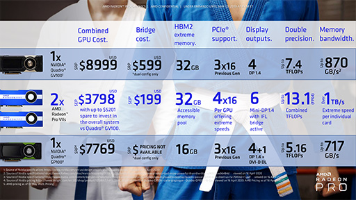 ꡼ No.010Υͥ / AMDץեåʥӸGPURadeon Pro VIIפȯɽRadeon VII١ǽ