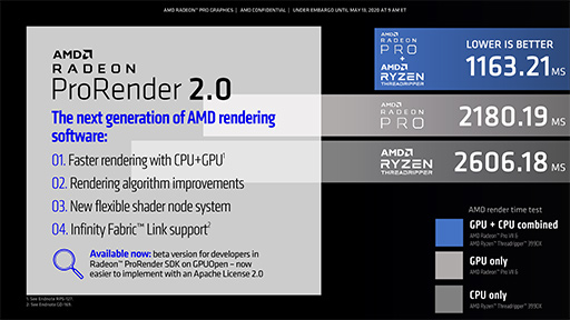 画像集#011のサムネイル/AMD，プロフェッショナル用途向け新型GPU「Radeon Pro VII」を発表。Radeon VIIベースの性能強化版