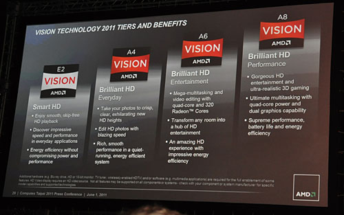 ꡼ No.004Υͥ / COMPUTEXAMD32nmץ¤뼡Fusion APUTrinityפ